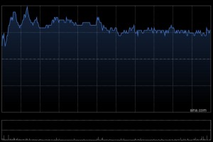 大摩：将中材科技纳入中国及中国香港焦点名单 并剔除中石油