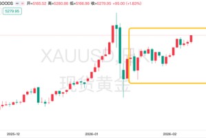 中东火光冲天！黄金的“战争成色”到底有多足？