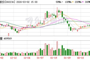 大华股份：累计回购公司股份16361300股