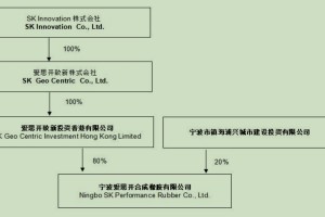 道恩股份近6亿“接下”SK旗下原料供应商，是一笔好买卖吗？