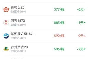 酒价内参12月25日价格发布 习酒君品价格上涨5元