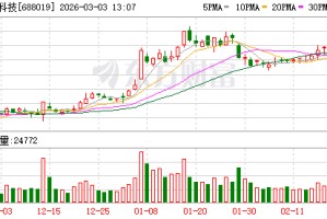 一则公告 暴跌19%！