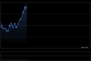 特朗普又放关税狠话、黄金涨势看不到尽头！FXStreet首席分析师金价技术分析