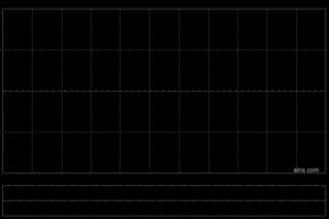 佳兆业集团进一步延长有关票据的同意征求届满期限