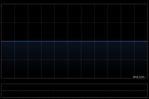 绿科科技国际发盈喜 预期中期股东应占溢利将取得不少于6000万港元