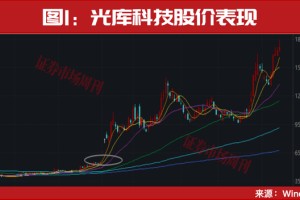 300265！突发低位“20cm”涨停！