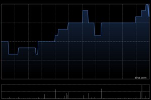 希玛医疗于2月20日斥资19.61万港元回购13万股