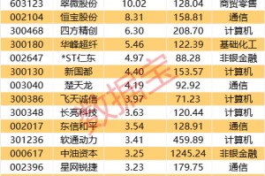 政策迎重大调整！概念股集体飙涨，资金大幅涌入这些股