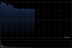 英伟达对CoreWeave追加投资20亿美元 购入其A类普通股