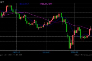 3名美军丧生，特朗普誓言“复仇”：对伊军事行动可能持续4周！