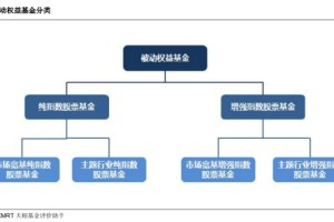 盘点2025年四季度被动权益基金：主要宽基指数有所分化 华夏占有率最高 易方达、华泰柏瑞等管理规模均超千亿