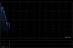 连连数字于1月15日斥资90.95万港元回购13万股