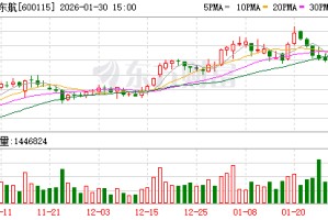 中国东航：预计2025年净亏损13亿—18亿元
