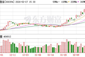 天孚通信：截至2026年02月10日收盘公司股东人数为84274户