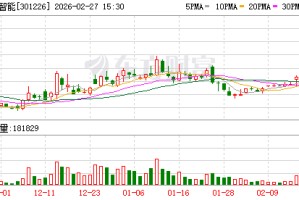 祥明智能：股东祥华咨询完成减持1088000股