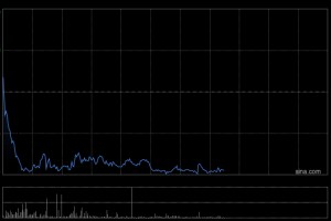 国金证券：首予先声药业“买入”评级 目标价20.16港元