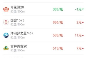 酒价内参12月24日价格发布 五粮液普五八代下跌5元