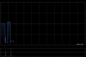绿源集团控股根据首次公开发售后股份计划授出合计2868.55万份受限制股份单位