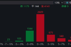 ETF日报：宏观经济修复叠加AI大模型驱动软件和应用发展，软件行业有望迎来修复，关注软件ETF、计算机ETF