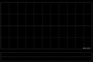 五矿地产股份于联交所的上市地位将于3月3日下午四时正起撤销