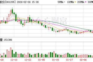 盛航股份：截至目前，公司控股股东资信状况良好