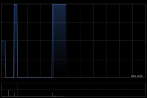 滨海投资于12月24日斥资11.76万港元回购10.6万股