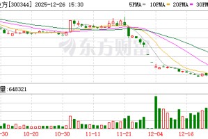 *ST立方：公司暂无出口欧盟产品