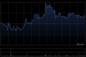 复宏汉霖获GIC Private Limited增持3.83万股 每股作价67.5463港元