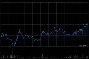 国元国际：给予丘钛科技“买入”评级 目标价12.89港元