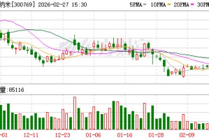 德方纳米：截至本公告披露日，公司及控股子公司提供的实际担保总余额为513427.14万元