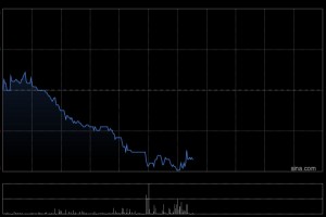 大华继显：首予医脉通“买入”评级 目标价13.5港元