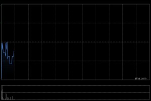 长风药业：国家药监局受理ICF004的IND申请