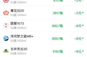 酒价内参3月3日价格发布 总价大幅回落创近一月新低