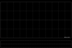 卓能(集团)发盈喜 预期中期公司持有人应占溢利约1.8亿港元同比扭亏为盈