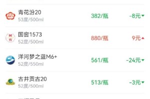 酒价内参12月4日价格发布 古井贡古20微跌3元