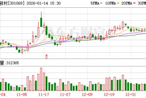 凯盛新材：公司目前拥有千吨级PEKK产品的产能