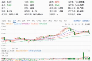 标普红利ETF(562060)连续5日吸金超4.5亿元！机构：红利资产作为底仓的配置价值凸显