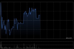 威胜控股被纳入恒生综合指数成份股