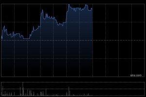 威胜控股午后涨近3% 近日建议分拆惟远能源并于港交所主板独立上市