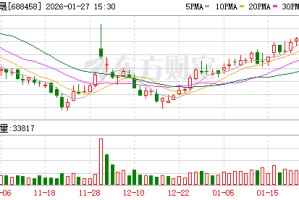 美芯晟大宗交易成交670.90万元