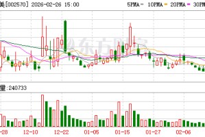 贝因美：控股股东500万股解除冻结同日再被轮候冻结