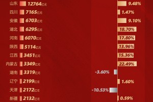 A股2025各省上市公司市值变动：20省增速跑赢全国 晋黔成唯二市值缩水省份