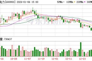 长江电力大宗交易成交50.00万股 成交额1372.00万元