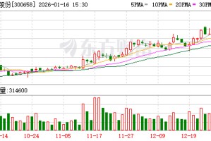 “纸尿裤材料大王”跨界！延江股份拟收购半导体材料商 标的近三年持续亏损