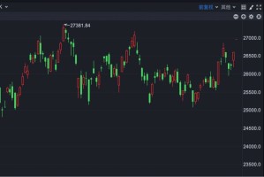 中国资产大爆发，阿里高开近5%，BBSB INTL开盘涨超400%