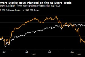 摩根士丹利：人工智能恐慌为选股者创造机遇