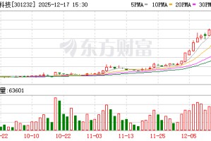 飞沃科技：公司在燃气轮机领域主要提供与之配套的紧固件、管路件及精密机加部件等