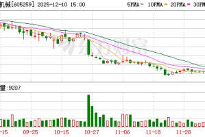绿田机械：公司始终密切关注市场动态和投资者需求