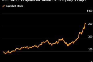 谷歌AI芯片被誉为“独门秘籍” 或可为其创收近万亿美元