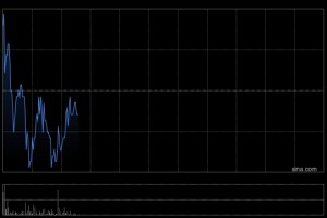 国泰海通证券：维持玖龙纸业“增持”评级 浆纸一体化驱动价值重构